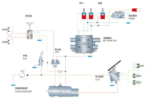 力士乐液压系统