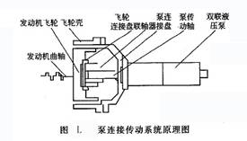 泵连接传动系统原理图
