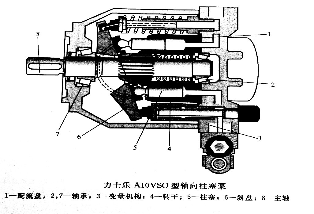 四轮车液压泵的结构图图片