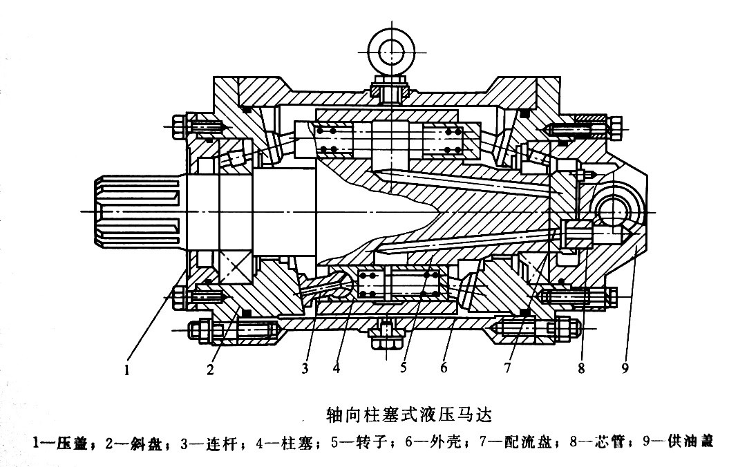 卡特中臂油缸拆解图图片