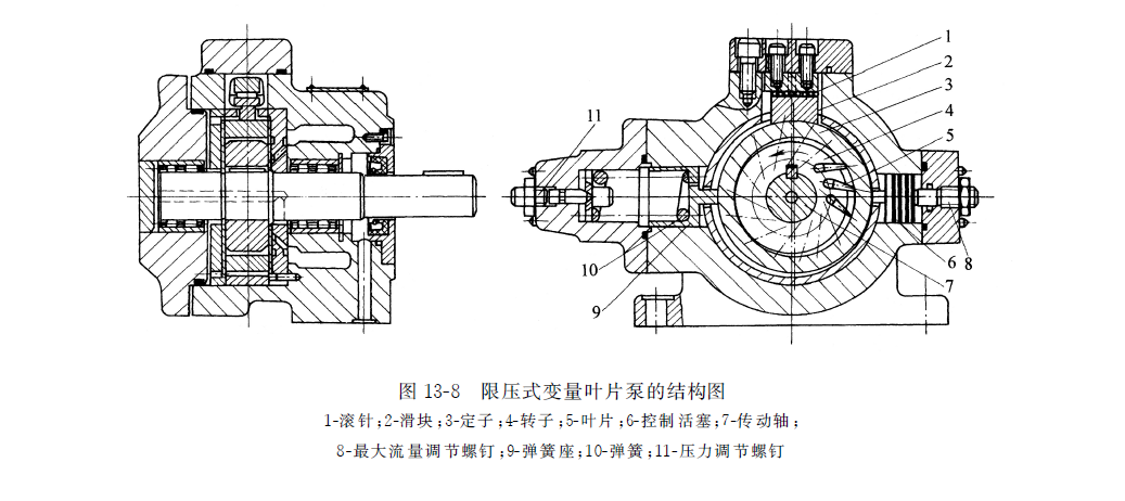 限压式变量叶片泵的结构图