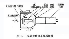 泵连接传动系统原理图