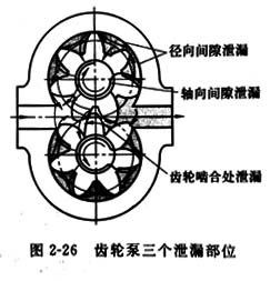 力士乐(Rexroth)齿轮泵