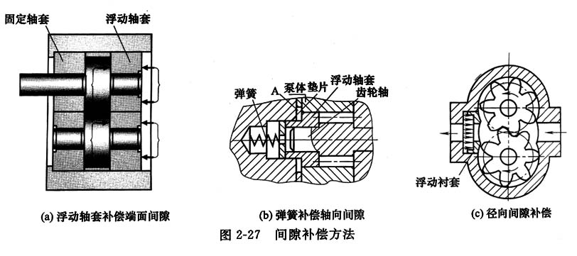 力士乐AZPF齿轮泵