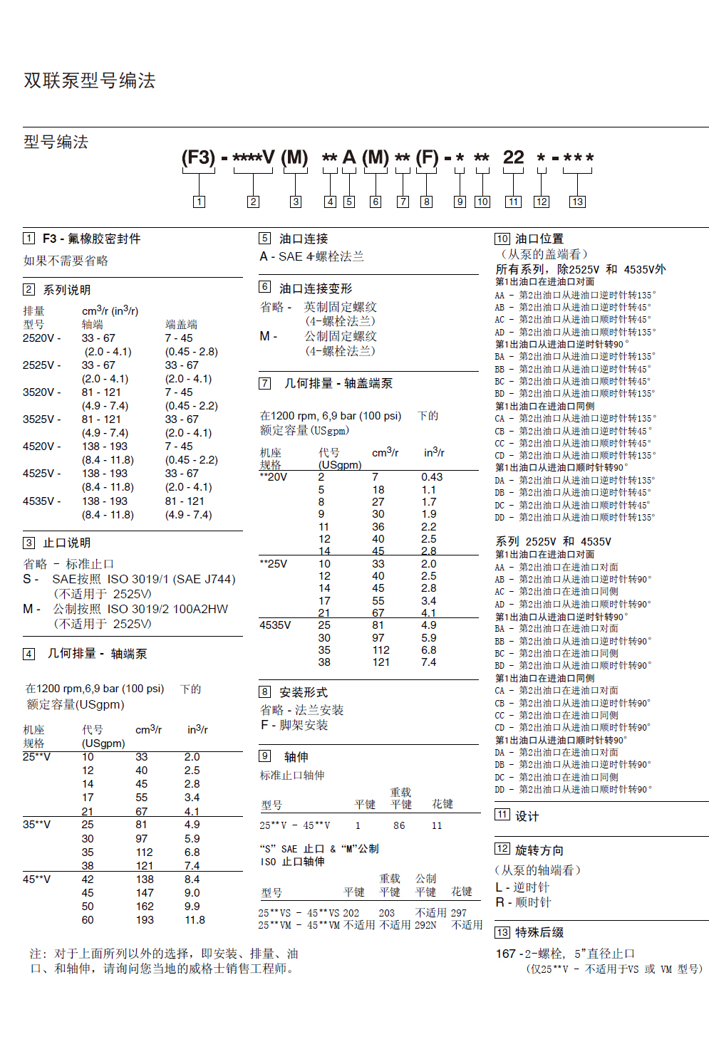 2520V子母叶片泵|双联叶片泵2520VQ|液压油泵厂家2520V-POOCCA